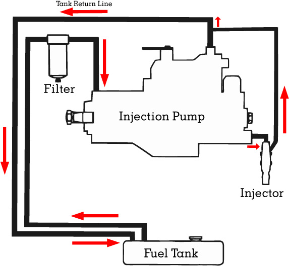 Diesel Fuel Supply System chris.chemidl.in