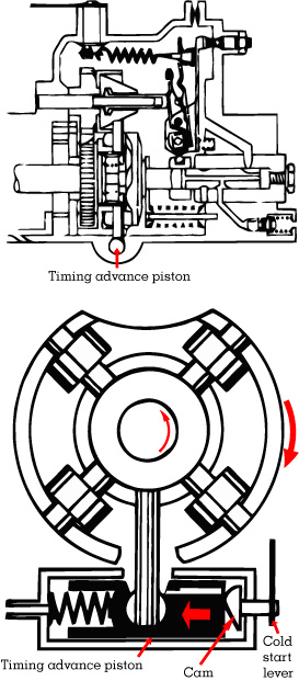 vw tdi injection pump timing